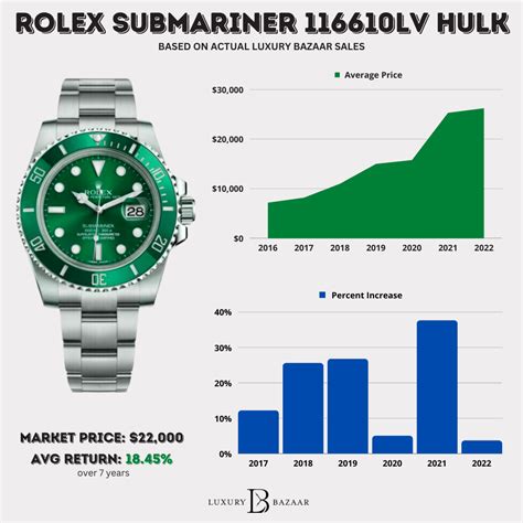 hulk rolex price|rolex hulk price uk.